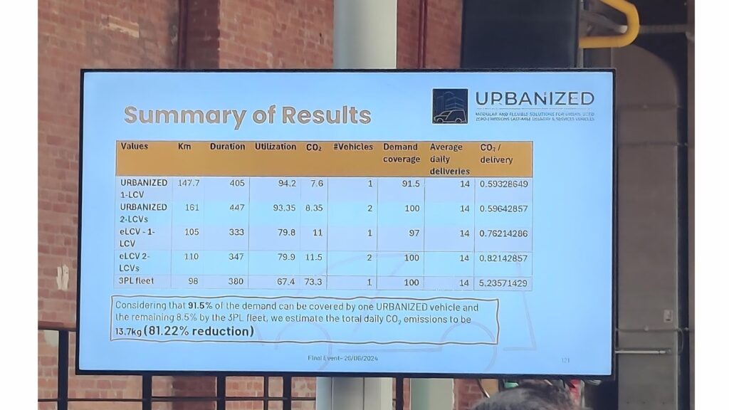 URBANIZED-EVENT-RESULTS